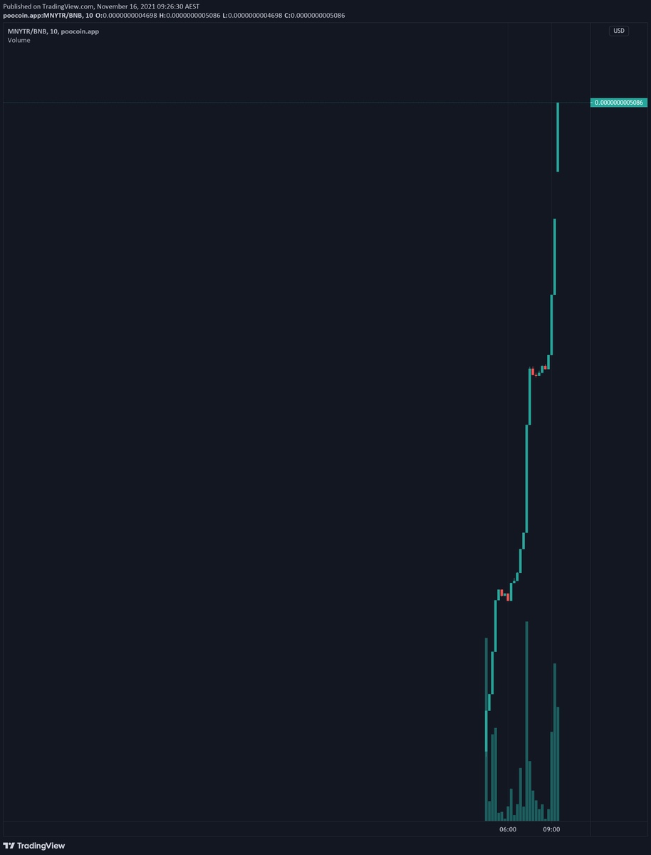 PinkSale (Pink Ecosystem) tweet media