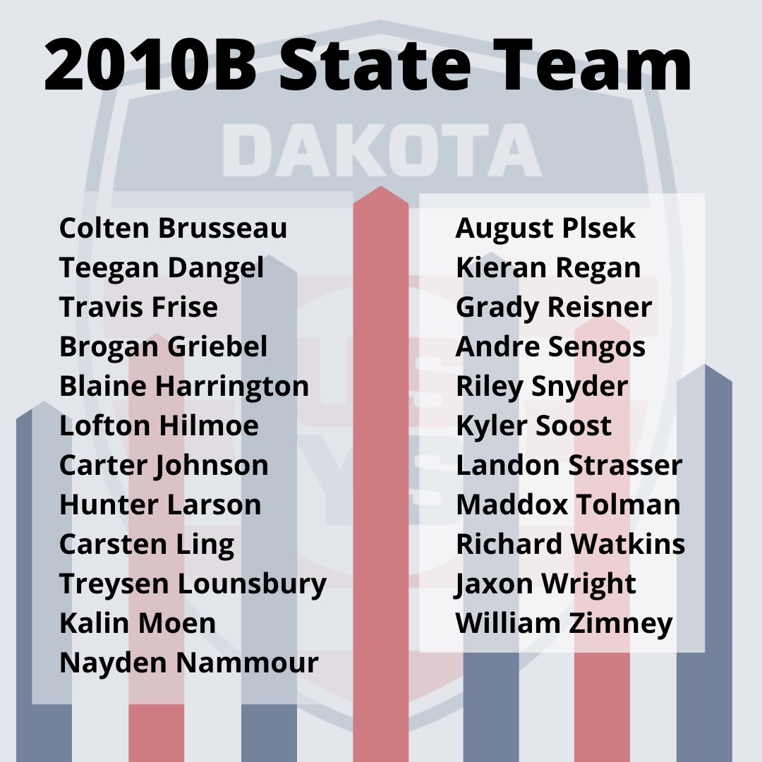 DakotasODP's tweet photo. Congratulations to these 2021/22 Dakota ODP State Team Players https://t.co/jcTVnpehba
