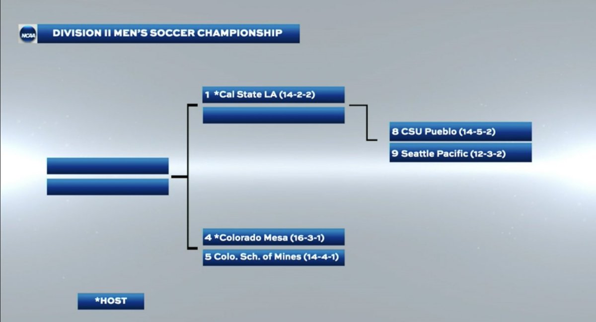 Looks like we’re dancin’ as the #5 seed at Colorado Mesa. First-round bye with a second-round match this weekend.