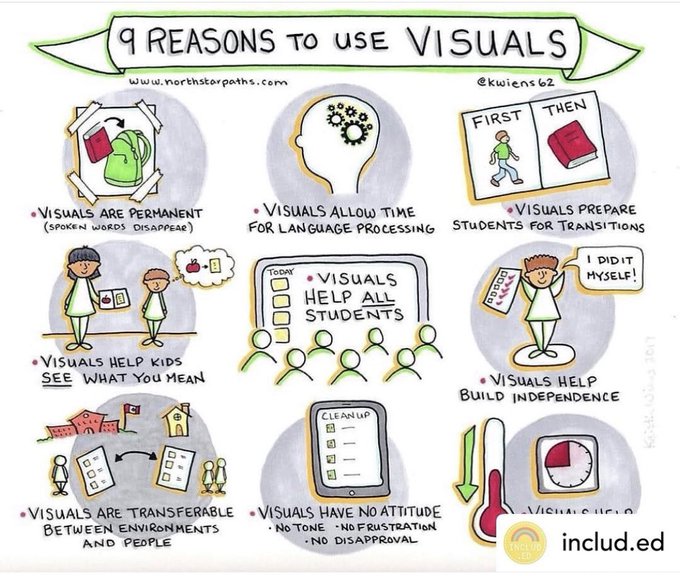 TCEA's tweet photo. Visuals can be a POWERFUL TOOL! Do you use visuals when you teach? 📸@kwiens62 

#teaching #learning #teachertwitter #edleaders https://t.co/p20j1QoJ2l