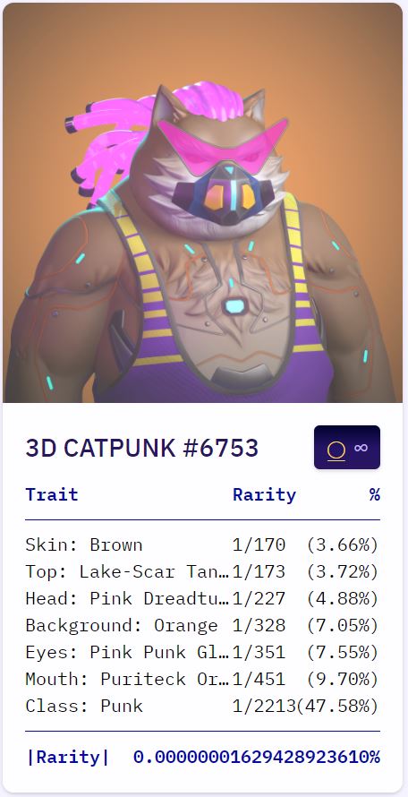 CryptoR1CH's tweet photo. #CatPunks follow #Catpunk?
Pretty certain #3918 is a moon bag. Epic pull for my first #Solana NFT. Pretty stoked!
Now to farm these $FISH. 🐟
@ZodiLabOfficial #nftcollectors $SOL #NFTCommunity https://t.co/2sNovlRy62