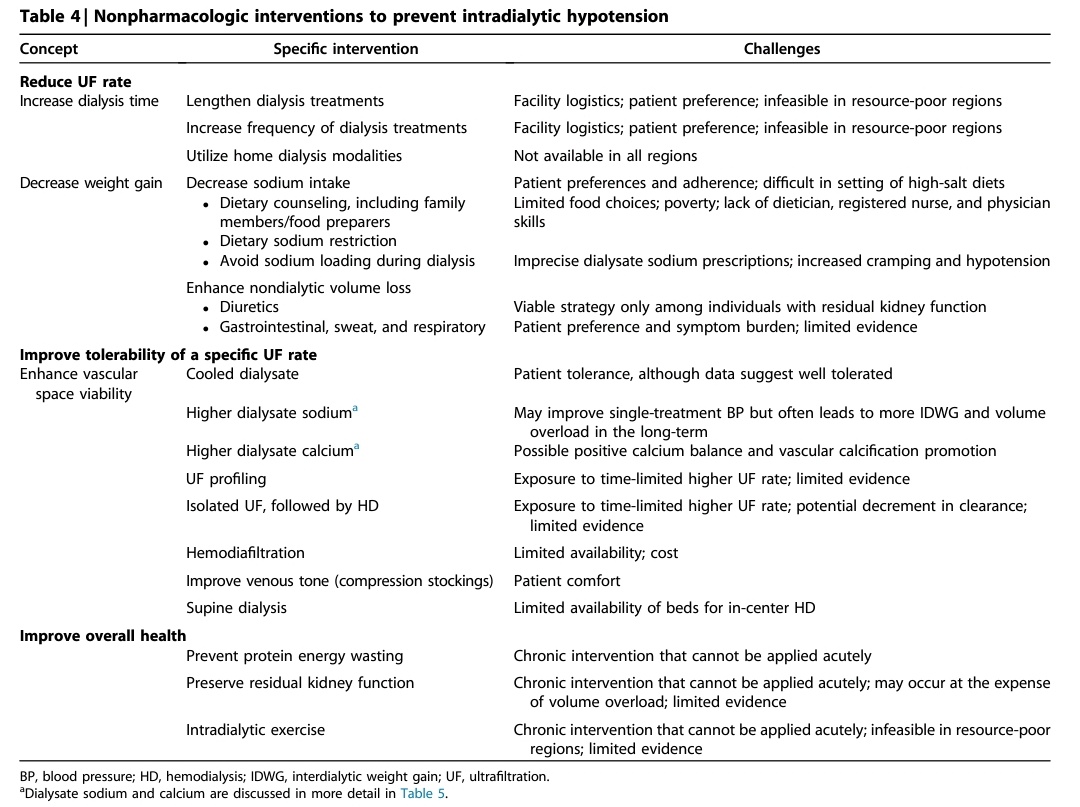 NefrarC's tweet photo. Volumen y TA en 🧖 en hemodiálisis ➡️ un reto. 
Meta ↗️ calidad de vida y ↙️ complicaciones 🫀🧠. CONSIDERAR:
1️⃣ Medicion de TA📏
2️⃣ Meta de TA🏅
3️⃣ Tratamiento💊
4️⃣ Estado de volumen (bioimpedancia, POCUS).
🔝Individualizar la prescripción de diálisis🔝 https://t.co/JcbTS7i2so https://t.co/Y7ZdcY8wrD