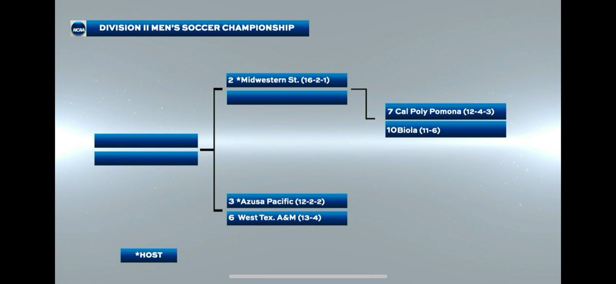 Hello Nationals, here we come!
Biola men’s soccer sneaks into the West Region Championships!