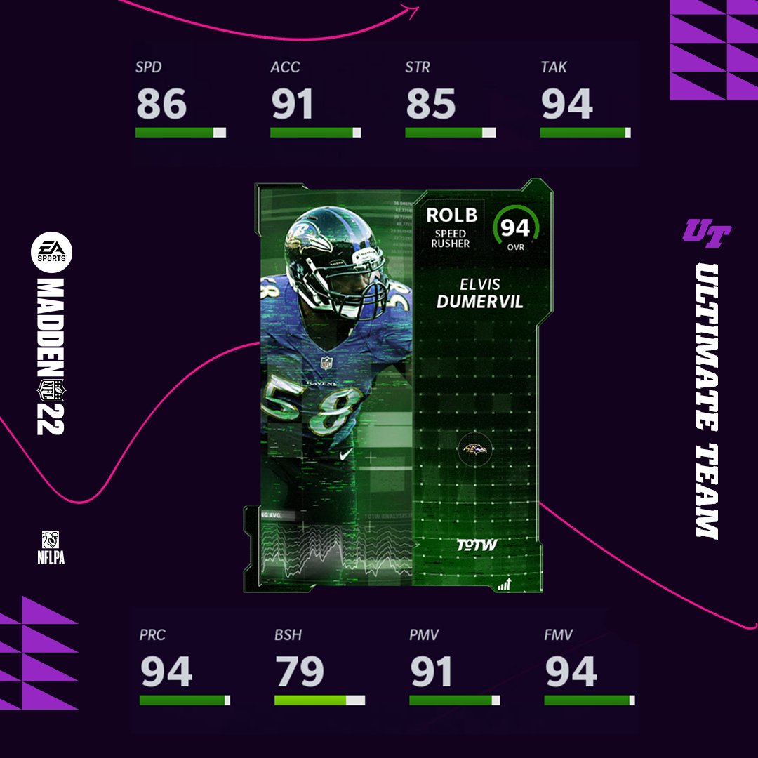 EASPORTS_MUT's tweet image. TOTW - Week 10

⏳ LTD: @Prez (SS)
NYG vs. NYJ - 11/10/2019
9 TKLS | 2 Sacks | 2 FF | 1 FR | TD

🦸‍♂️ Hero: @snakestakes (QB)
DET vs. ARI - 11/18/2001
334 Passing YDS | 4 TD

🦸‍♂️ Hero: @EKD92 (ROLB)
BAL vs. CIN - 11/10/2013
3 TFL | 3 Sacks | PD