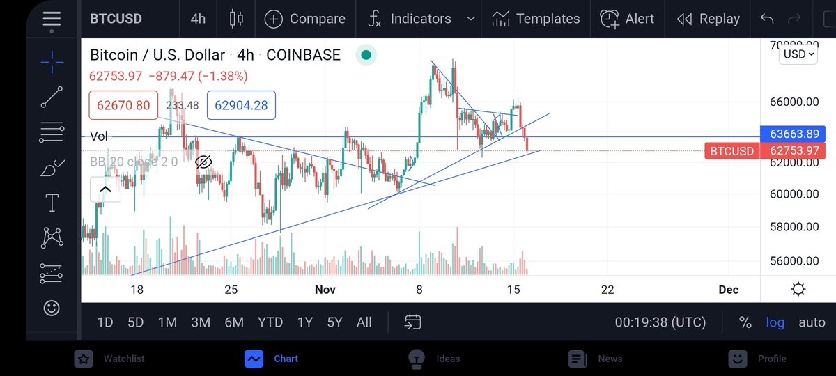jobibear711's tweet photo. Support #btc #bitcoin #volatilityishigh #legggo https://t.co/pCLlrcd5zQ