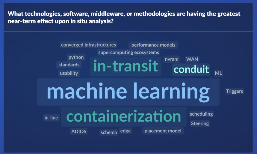 cyglor's tweet photo. Excited to see Conduit (https://t.co/dZkB5MIq9a)  pop up in a word cloud from the #SC21 ISAV21 poll on tech with near term influence in in situ analysis space. Before you ask -- I didn't vote, so I didn't stack the deck :-) https://t.co/DMBU3NXiDb