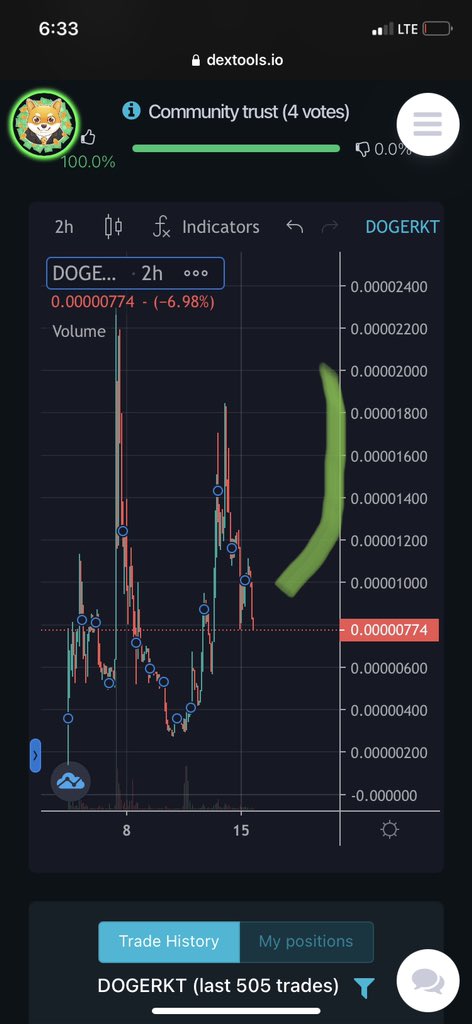 crypto messiah 🌞 tweet media