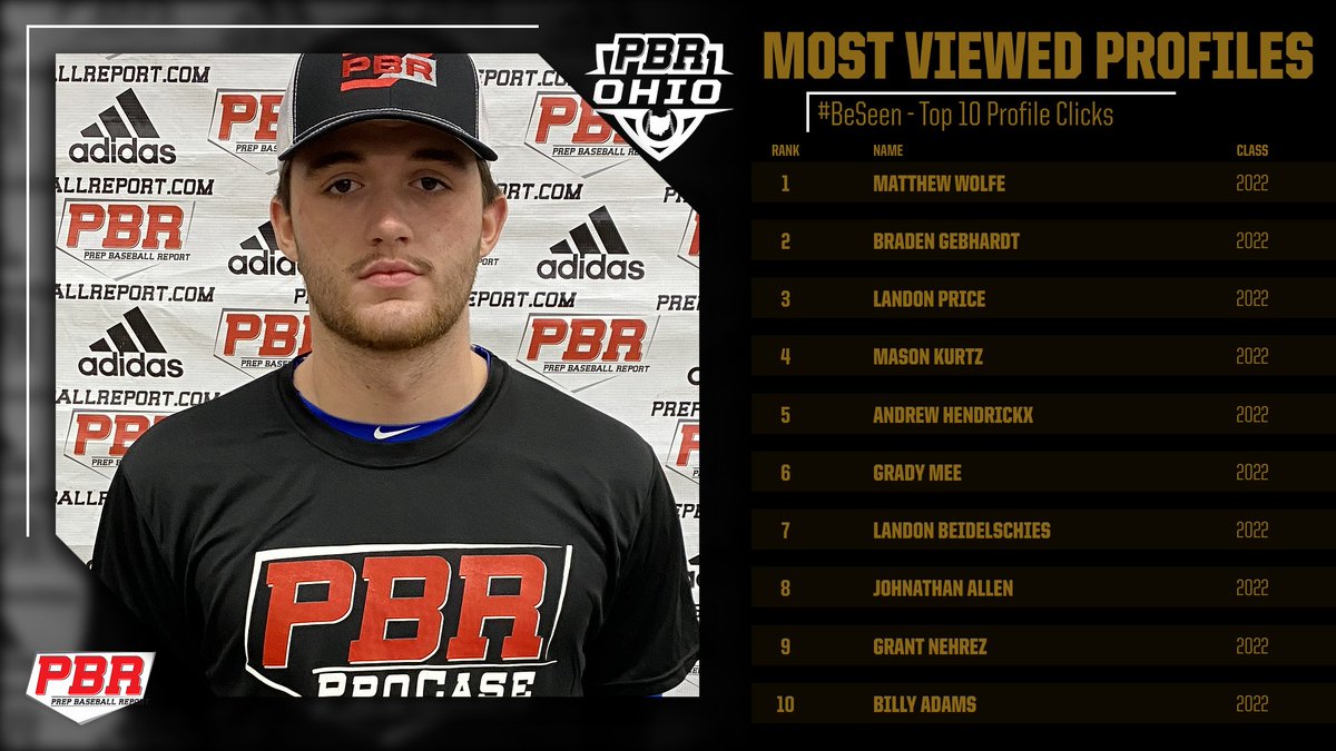 🚨TOP 10 MOST VIEWED PROFILES OF THE WEEK🚨