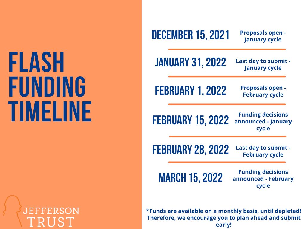 jefferson_trust's tweet photo. We fund ideas in a flash!
@UVA grant seekers: plan ahead for Flash Funding. The proposal form opens December 15 for the January cycle. https://t.co/GMtKlLDPpW
#grantfunding #flashgrant #impactUVA #jeffersontrust https://t.co/tNMd0tdhRZ