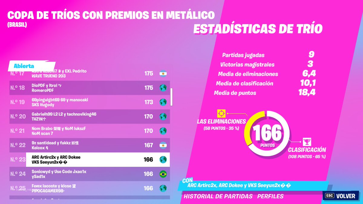 dokeefn's tweet photo. Top 23, primera vez juntos. https://t.co/VmPVoNZFE5