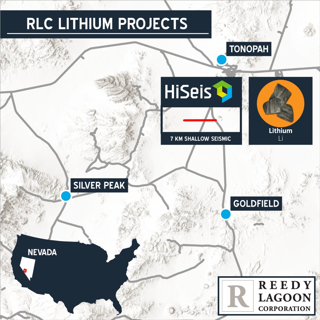 HiSeis's tweet photo. #Seismic for #Battery Metal Exploration

HiSeis will be completing a project w/ Reedy Lagoon @ Alkali Lake NVD

https://t.co/3qPNBfagLQ

Mineral Exploration Survey
https://t.co/TDfvG7XxkN
#Seismic #Mining  #minerals #mineralexploration #geology  #geoscience #batterymetals https://t.co/EGJah71iyq