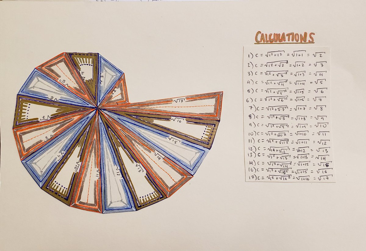 TAnnalet's tweet image. More radicals spiral art from gr8 @BalmoralTLC #cbemath