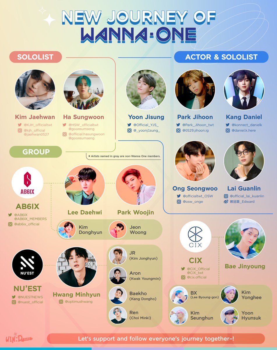 kjh_windpark's tweet photo. [✏️ #KJHinfographic] After #WannaOne disbanded in 2019, each member embarked on a new journey. 

Let us all cheer each other on in our future endeavors! 🥰

@KJH_officialtwt #KIMJAEHWAN #김재환 #2021MAMA https://t.co/286qix2brP
