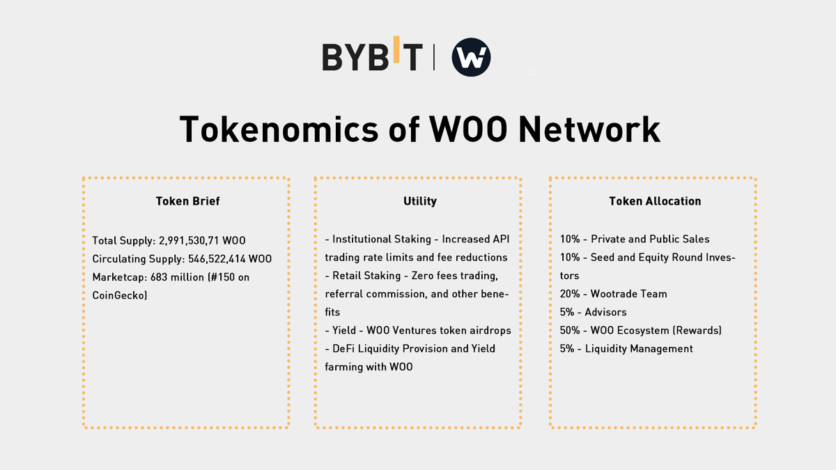 Bybit_Official's tweet photo. Learn about the Tokenomics of $WOO https://t.co/q0h2bWuVJD