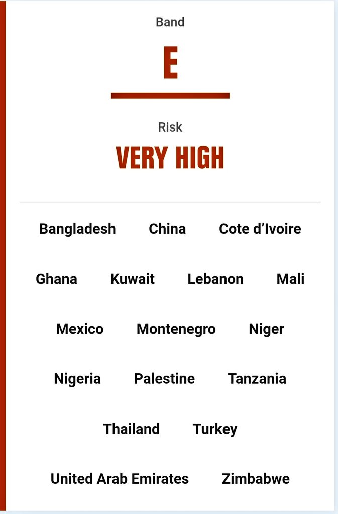 TIZim_info's tweet photo. The 2020 Government Defence Ingerity Index is out today ❗
🔵GDI measures resilience to corruption risk in national defence sectors.
🔵Zimbabwe 🇿🇼scored 20/100 placing it in the very high risk band. 
⬇️⬇️
 https://t.co/tOo41rooGv

#GDI2020 
#armstrade 
#transparency https://t.co/qBcbz6uj2I