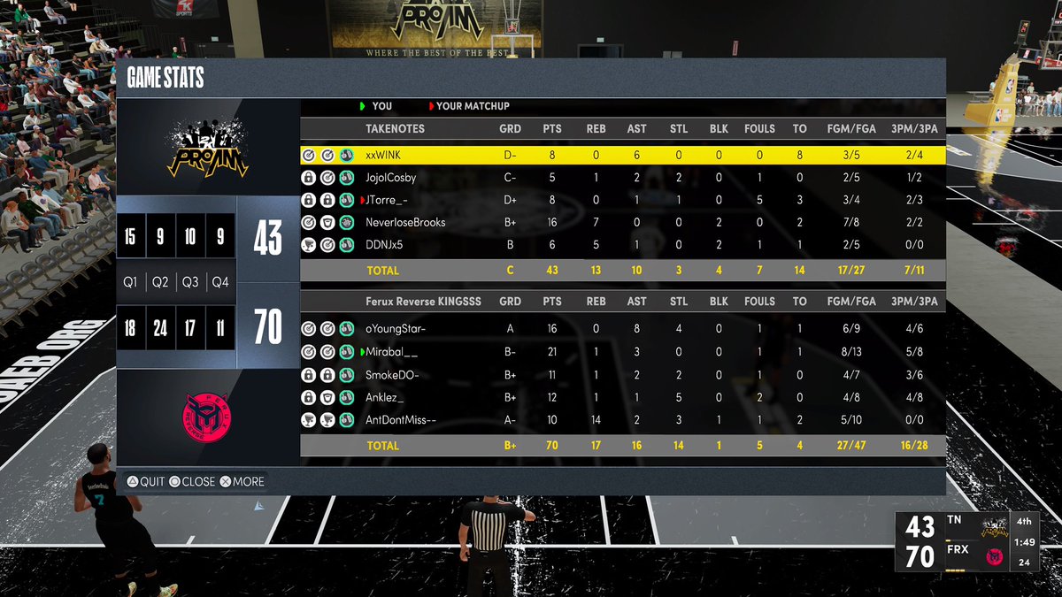 RD 1 <a href="/KingsGuardGG/">Kings Guard</a> 2-0 

PG: <a href="/oYoungStarGoat/">YoungStar</a> 
SG: <a href="/mirabalx31/">Steven Medina 🇩🇴🥇</a> 
SF: <a href="/smokedo_/">“$MØK£”🇩🇴</a>
PF: <a href="/Anklez_/">🇩🇴</a> 
C: <a href="/AntDontMiss/">😈</a> 

@OneRedFam <a href="/OneRedMike/">OneRedMike</a>