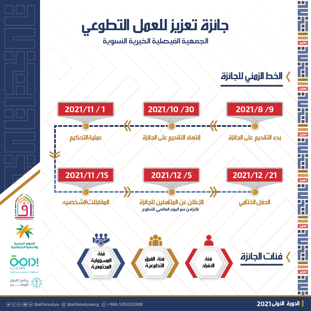 AlFaisalya's tweet photo. لأن #التطوع هو طريقنا للنمو و #الازدهار🌱
#الجمعية_الفيصلية_الخيرية على #ثقة و #أمل
بأن تُزهر #أمتنا بتطوع كل فردٍ منّا ☘️

لكل المشتركين بـ #جائزة_تعزيز للعمل التطوعي 
ترقبوا  إعلان #الفائزين قريبًا 📢

@Edama_Org 
#عزم #تعزيز #العمل_التطوعي https://t.co/hIoNdmoDUd