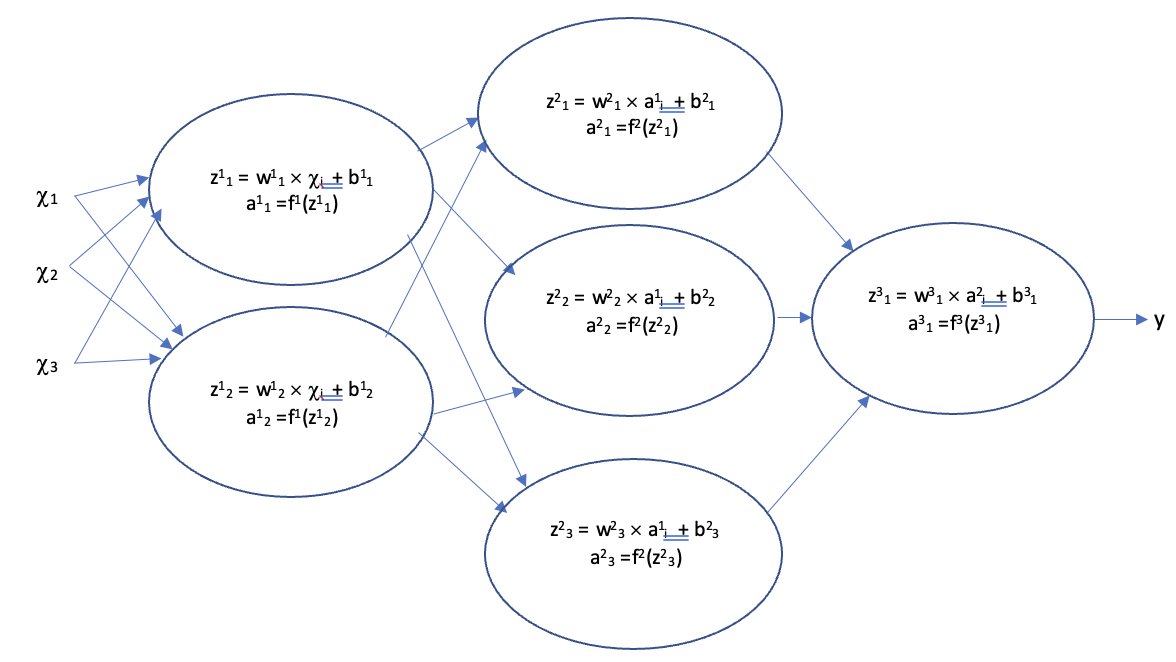 DrMattCrowson's tweet image. RT The Importance and Reasoning behind Activation Functions dlvr.it/SCZlJ8 #activationfunctions #neuralnetworks #machinelearning #datascience