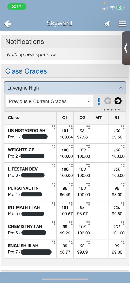 YfgKelsss's tweet photo. a year after my last post. still got this 4.0 still on all my work, still making it happen, half way through my junior year, very much proud of myself 😀. https://t.co/OPjj8lFFcF
