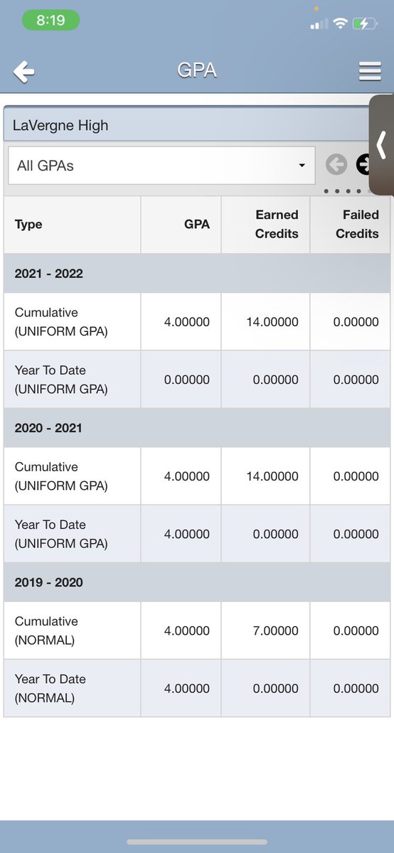 YfgKelsss's tweet photo. a year after my last post. still got this 4.0 still on all my work, still making it happen, half way through my junior year, very much proud of myself 😀. https://t.co/OPjj8lFFcF