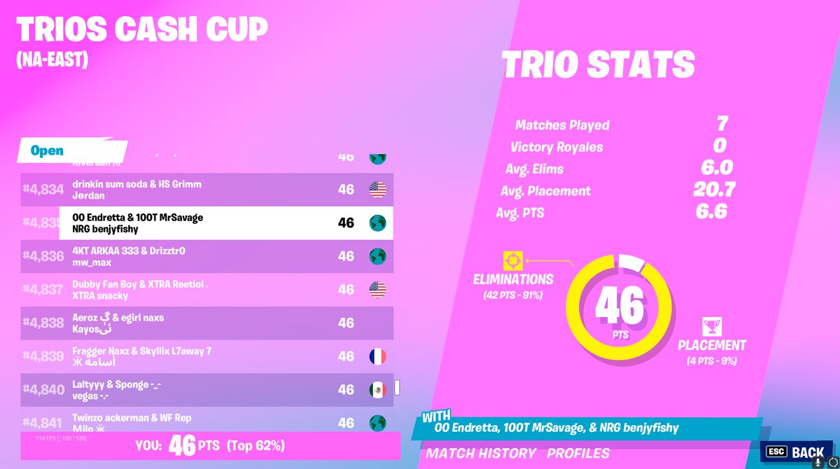 Endretta's tweet image. ($0) 4835th in NA cash cup w/ @MrSavage @benjyfishy 👍