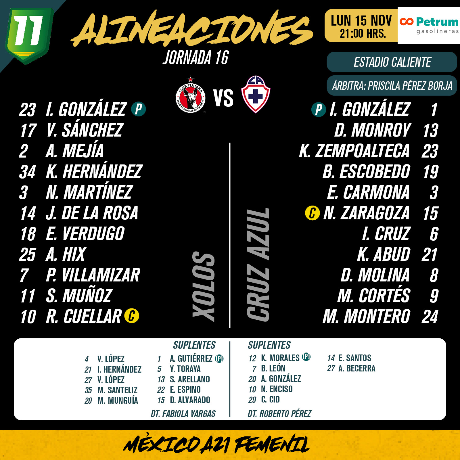 Alineaciones del Xolos Femenil vs. Cruz Azul Femenil