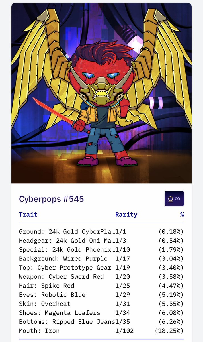 KriptoKrazed's tweet photo. One of the rarest CyberaPops minted yet! Congrats to the owner. 🔥 https://t.co/TLvUfHP8Nr