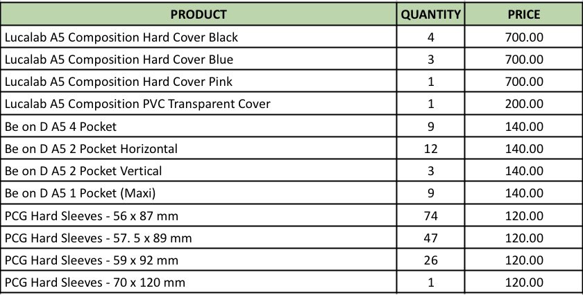 moonbaeksoocart's tweet photo. up! remaining items. 

doo: until supplies last
dop: 2-3 days after oc

shipping is every weekends. order here: https://t.co/MTQnFcm37s

🏷 wts lfb ph onhand binder sleeves sheets cover lucalab be on d popcorn games pcg hard a5 https://t.co/TnsS2xIuOJ