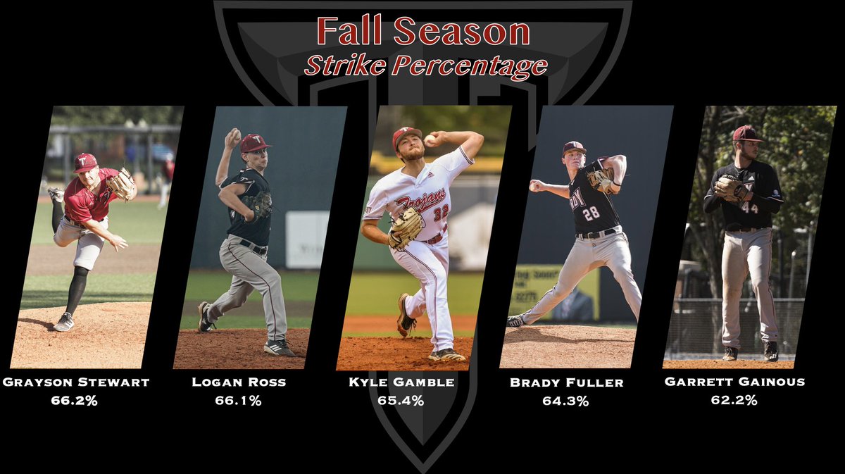 TroyBSBData's tweet photo. Here's the leaderboard for top strike percentages from our fall season! @grayson6stewart and @loganross21 take the top two spots while @Gamble_Kyle8 follows close behind! https://t.co/jqGmKTYXNH