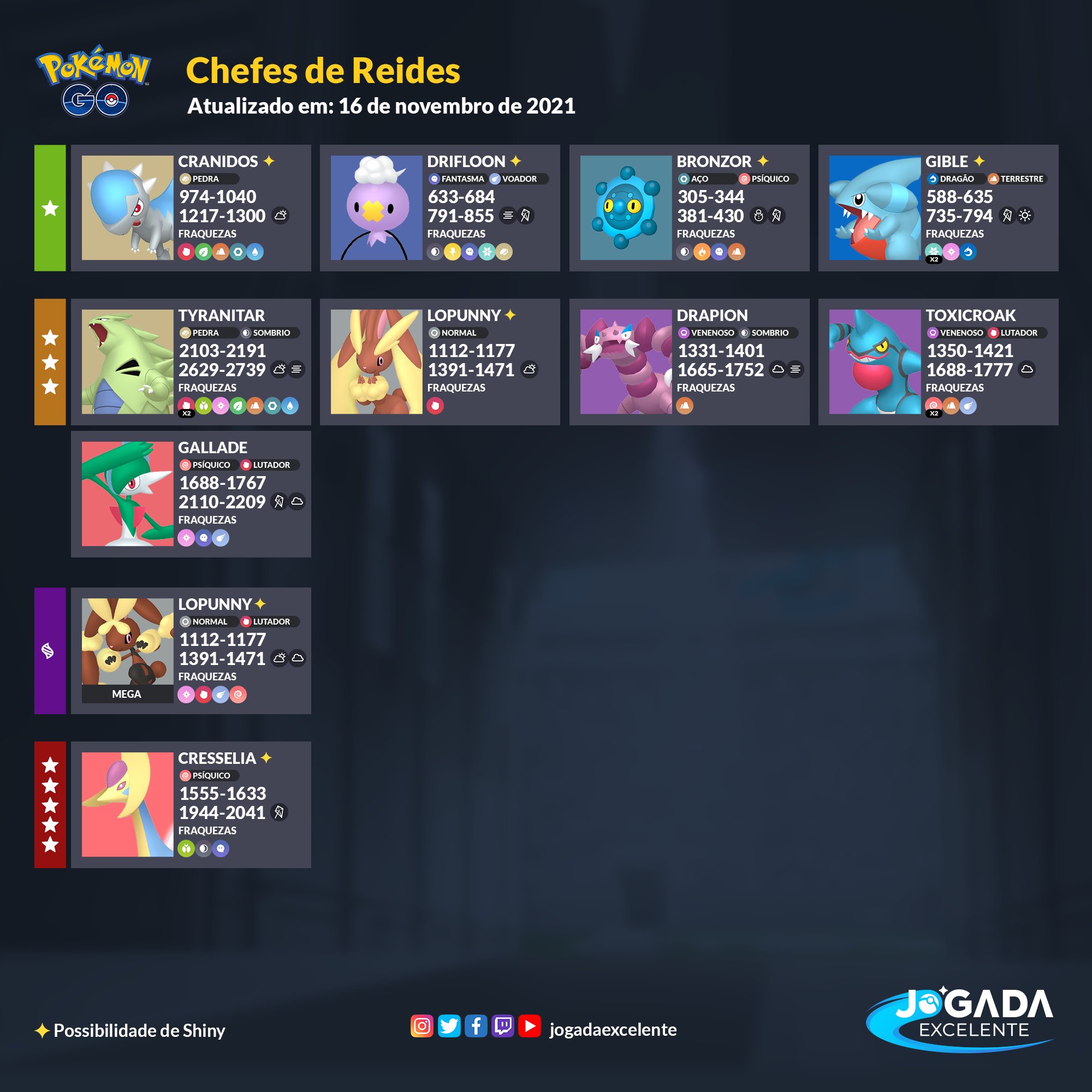 Jogada Excelente on X: Pokémon GO: Chefes de Reides disponíveis durante a  primeira parte do evento em celebração ao lançamento de Pokémon Brilliant  Diamond e Shining Pearl. ⠀ Data: 16/11 às 10h