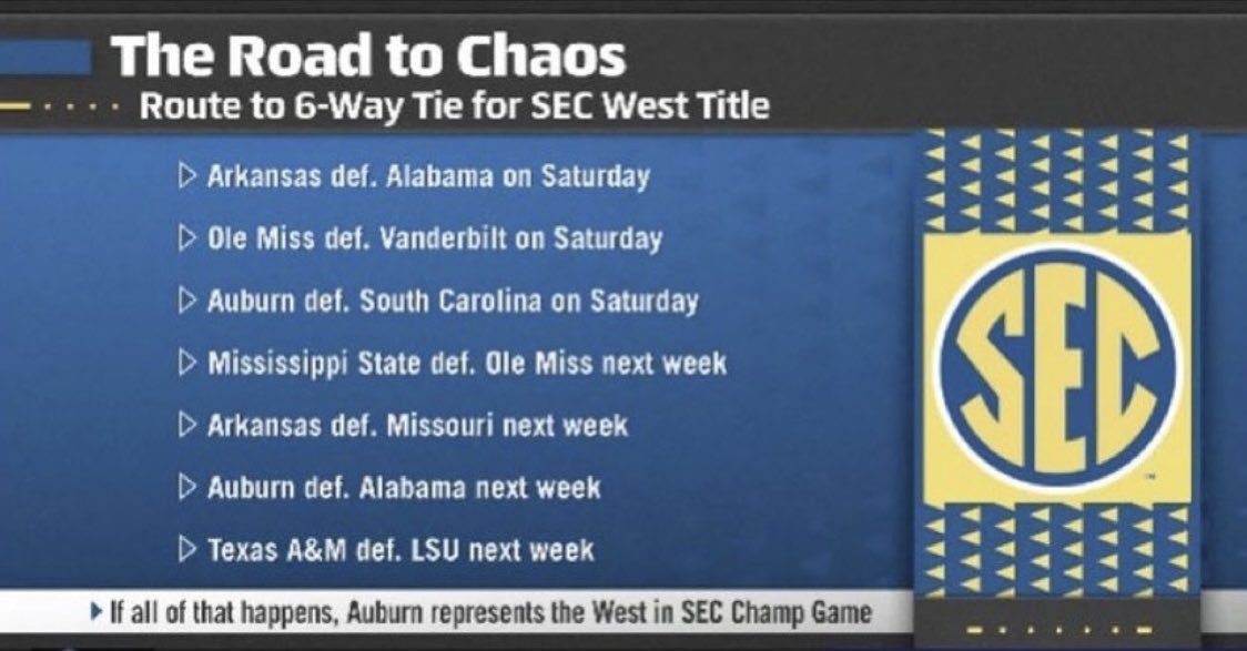 SEC West football 6-way tie