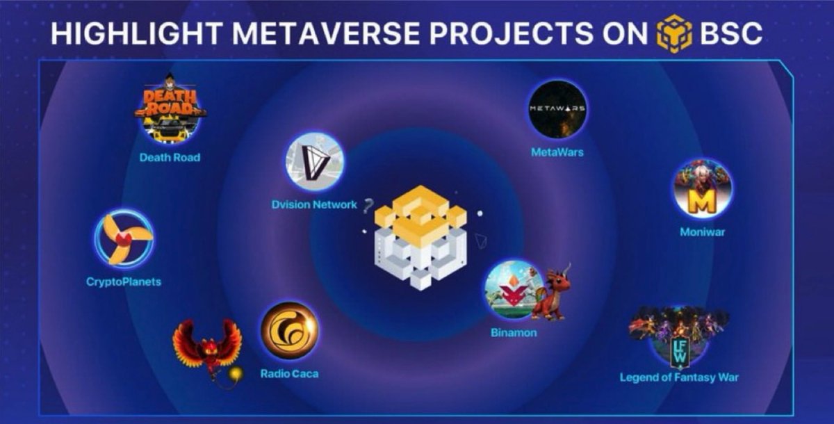LamaVentures's tweet photo. HIGHLIGHT METAVERSE PROJECTS ON @BinanceChain 

@Dvision_network
@RadioCacaNFT
@NFTCryptoPlanes
@DeathRoad_io
@MetaWarsNFT
@binamonok
@moniwar_game
@Legend_LFW

#Lama #Lamaventures #NFT #GameMetaverse https://t.co/bZjj0tJEVh