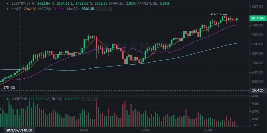 #BitcoinWill BTC and ETH continue to rise in the next 3 days?