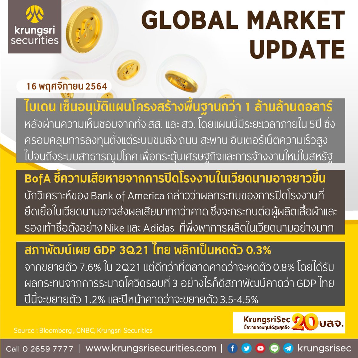 krungsrisec's tweet photo. ðĢ Wealth Wizard Daily āļ§āļąāļāļāļĩāđ 1āļļ6 āļāļĪāļĻāļāļīāļāļēāļĒāļ 2564
âāļāļĢāļ°āļāļļāļĄāļŠāļļāļāļĒāļāļāļāļđāđāļāļģ āđāļāđāļāļ āļāļąāļ āļŠāļĩ āļāļīāđāļāļāļīāļ āđāļĢāļīāđāļĄāđāļĨāđāļ§ āđāļāļ·āđāļāļĨāļāļāļ§āļēāļĄāļāļķāļāđāļāļĢāļĩāļĒāļāđāļŦāđāđāļāļēāļĨāļ"
#KrungsriSec #āđāļāļ·āđāļāļāļāļđāđāļāļīāļāļāļīāļāļīāļāļāļēāļĢāļĨāļāļāļļāļ#āļŦāļļāđāļ #āļāļĨāļēāļāļŦāļļāđāļ #āļŦāļĨāļąāļāļāļĢāļąāļāļĒāđ #āļāļĢāļļāļāļĻāļĢāļĩ
#āļāļāļāļāļļāļ #āļāļĢāļīāļāļēāļĢāļāļēāļāļāđāļēāļāļāļēāļĢāđāļāļīāļ #āļāļēāļĢāļĨāļāļāļļāļ #WealthWizardDaily #Mutualfund https://t.co/MIdx9URvqq