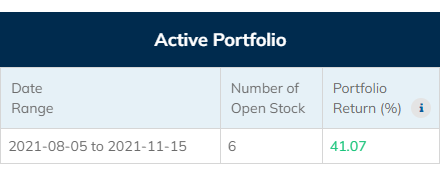 ModernAlgos's tweet photo. ModernAlgos Algorithmically Designed "Active Portfolio" with Auto Trade, Trailing SL and Tgt, yielded 41%++ return in last 60 trading session.
https://t.co/0syLdAbdHb
#investing #invest #Investment #investor #portfolio #algotrading #ALGO #algosystem https://t.co/ESn4itq77k