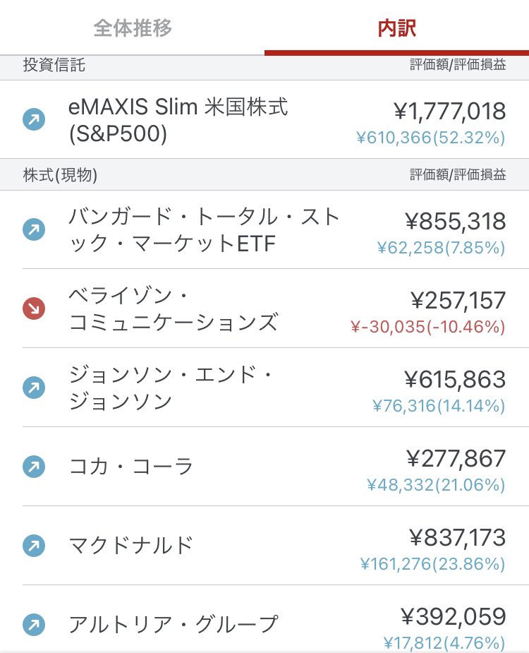 smallbird_work tweet picture