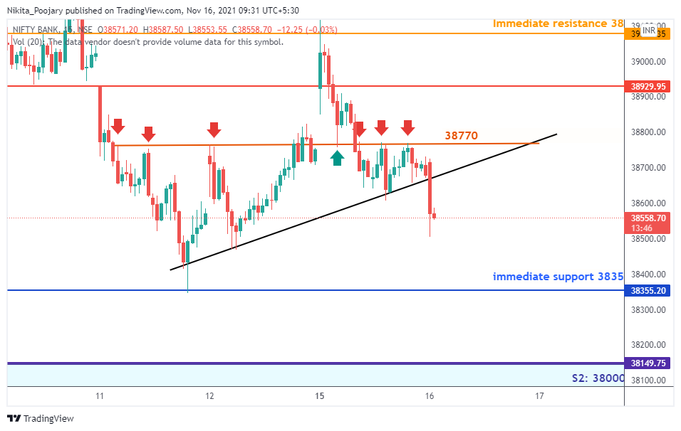 #BANKNIFTY
mentioned yday i am biased on the downside
#mainebolatha 🤣🤣🤣🤣🤣🤣
