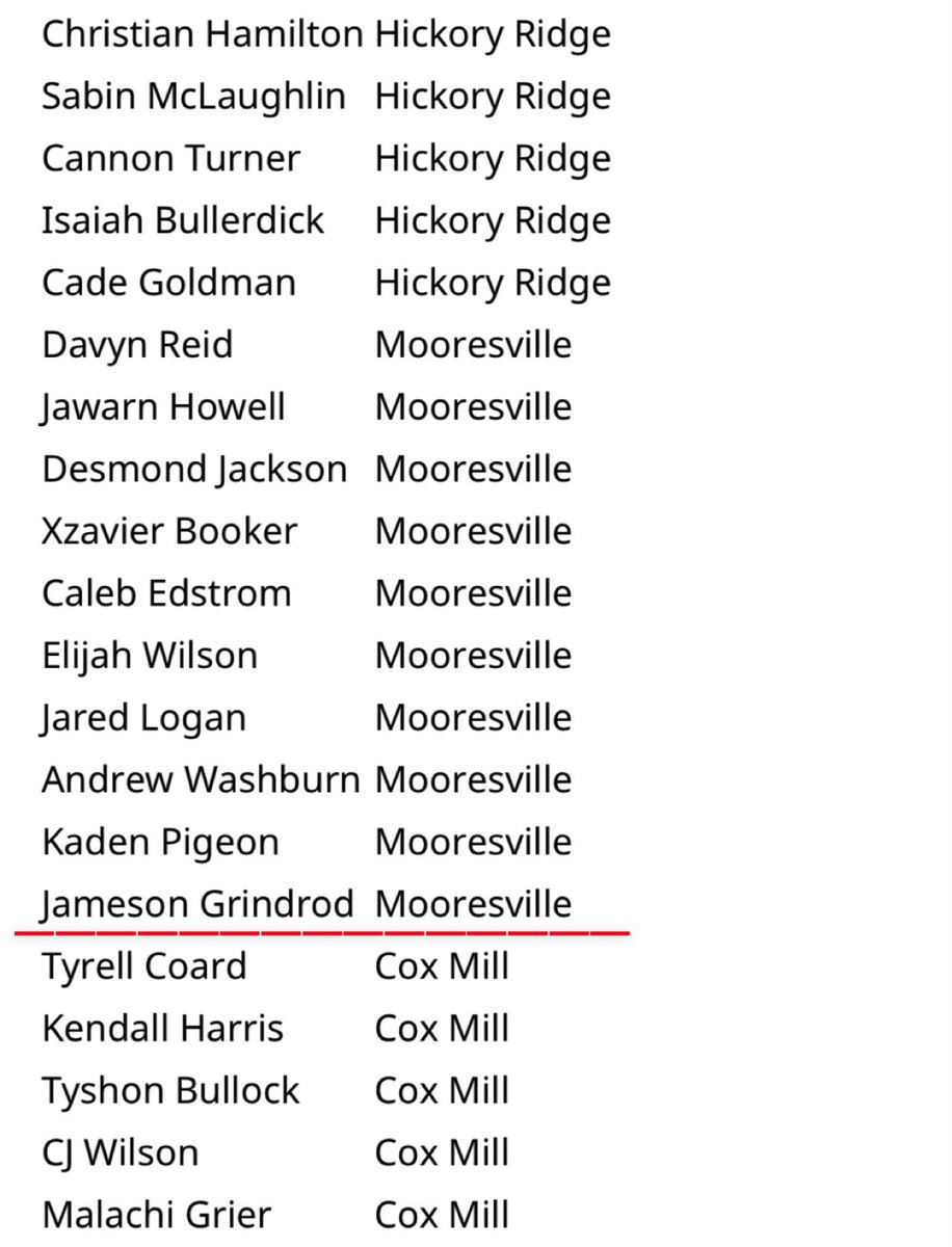 Grateful to have been named All Conference along with these other great players! <a href="/Mooresville_FB/">Mooresville Football</a> <a href="/phaberkamp/">Patrick Haberkamp</a> <a href="/CoachNixon71/">Joe Nixon</a> <a href="/CoachZMayo/">Zach Mayo</a> <a href="/Gm4Sports/">Greater Metro 4 Conference</a>