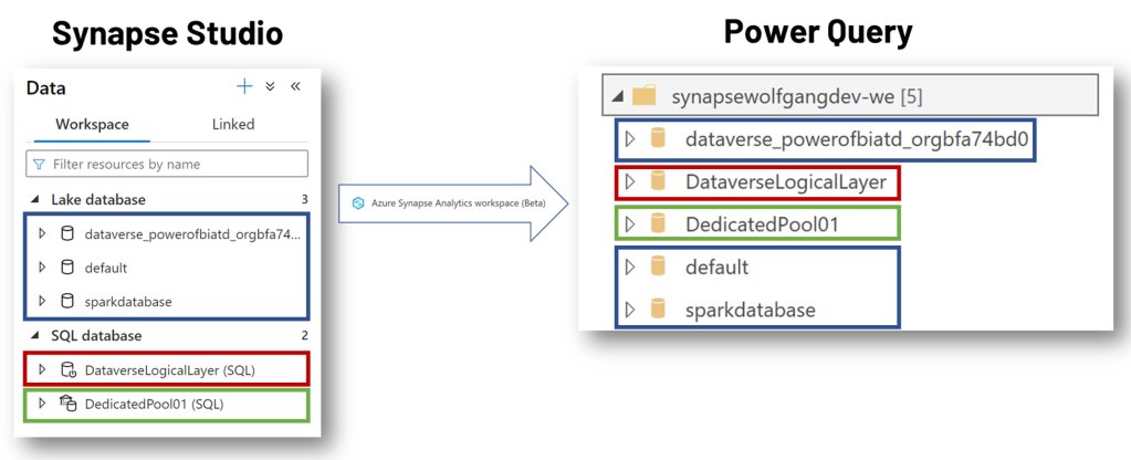 wstrasser's tweet photo. #PowerBI Desktop Nov 2021 is released and included is a one-stop #AzureSynapseAnalytics connector
new blog post: https://t.co/SNWtGGGv65
#PowerQuery #Spark #SQLPool https://t.co/C7dcy1VXkx