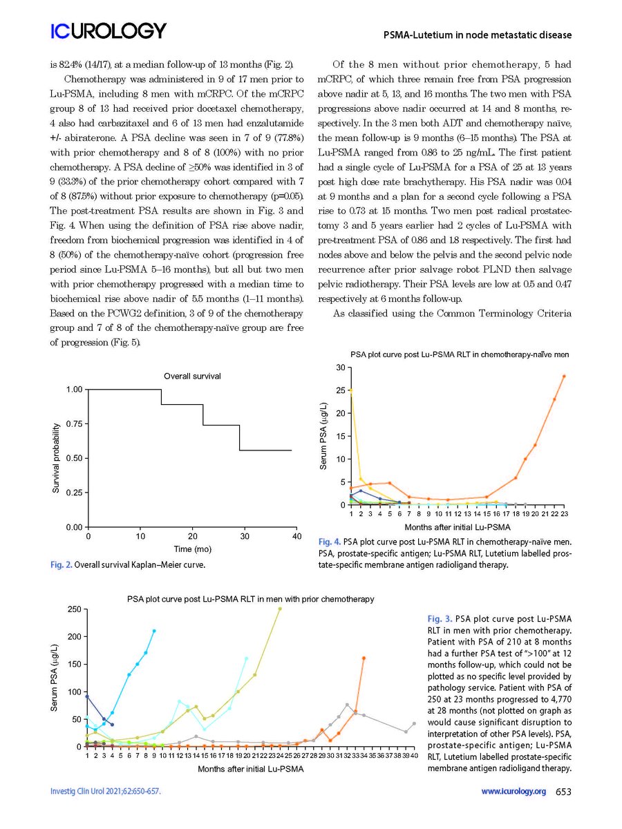 icurology's tweet photo. Open Access🔓https://t.co/DiyA8fYwKg
Our results identify improved PSA response to Lu-PSMA RLT in men with only LNM, especially in the chemotherapy naïve cohort, compared to previous series with more advanced mCRPC.
#Lutetium177 #Lymphatic_metastasis #Prostate_cancer #PSMA617 https://t.co/yoketxHxhK