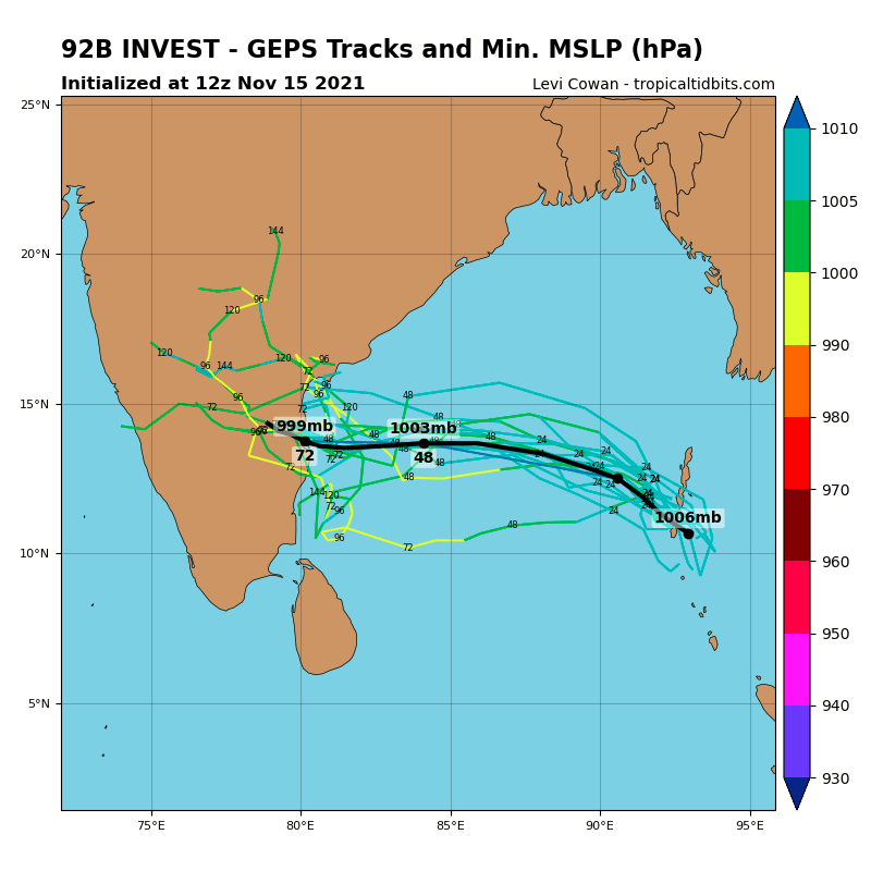 praddy06's tweet photo. Scenario 2 likely to happen. The system will remain as low pressure and thus moving to NTN.

With 40 hrs to go till 18th November morning (start of event). Slowly the probability of heavy rains for Chennai is increasing. We can confirm it in 24 hrs, so need one more day to freeze https://t.co/6fKuwpjhMZ