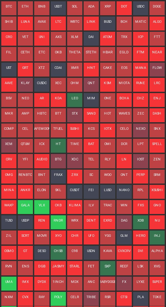 CoinLandscape tweet media