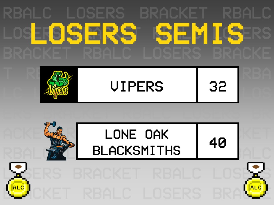 ZippyZoopers's tweet photo. #RBALC Final 4! In the losers bracket, Lone Oak Blacksmiths gets past Vipers! On the other side of the bracket, @Gamecocks_Retro advances to the championship! It'll be Blacksmiths vs Cones in losers finals for the second spot in the grand finals. Only 3 players remain! https://t.co/Vm6ZIFSabh