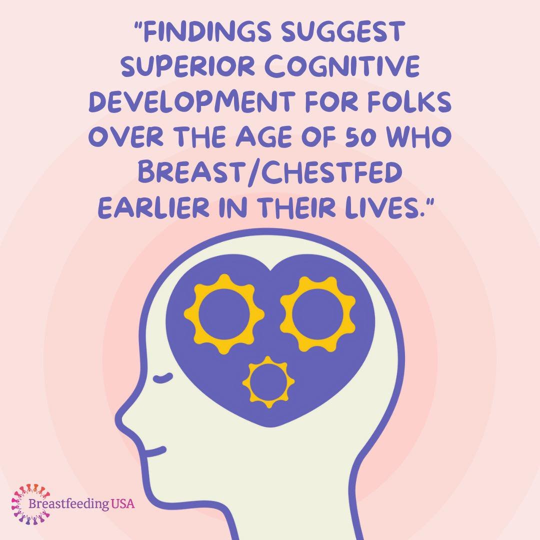 Breastfeeding USA (@bf_usa) on Twitter photo From the <a href="/ScienceDaily/">ScienceDaily</a> "A new study has found that women over the age of 50 who had breastfed their babies performed better on cognitive tests compared to women who had never breastfed."
sciencedaily.com/releases/2021/… From the <a href="/ScienceDaily/">ScienceDaily</a> "A new study has found that women over the age of 50 who had breastfed their babies performed better on cognitive tests compared to women who had never breastfed."
sciencedaily.com/releases/2021/…