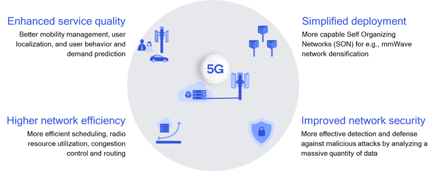 Fabriziobustama's tweet photo. How #AI Will Impact Your Daily Life in the 2020s.
By @BBNTimes_en 
#ArtificiallIntelligence #blockchain
#quantamcomputing #IoT #BigData
#5G #SelfDrivingCars #Robotics #MachineLearning
Cc: @dinisguarda @andi_staub
@SpirosMargaris @Nicochan33
@mvollmer1

https://t.co/ISU9lhevok https://t.co/Xr2mlIC8WG