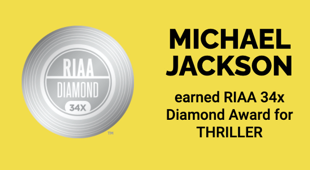 michaeljackson's tweet photo. Released in 1982 on this day, “Thriller” today is on Billboard’s 200 chart and winning sales awards. “When you’ve heard the songs so many times as standalone tracks, it’s easy to forget how brilliantly they work as a collective whole.” – Albumism

Listen: https://t.co/URoDRtjgyS https://t.co/WUwWvLhFCV