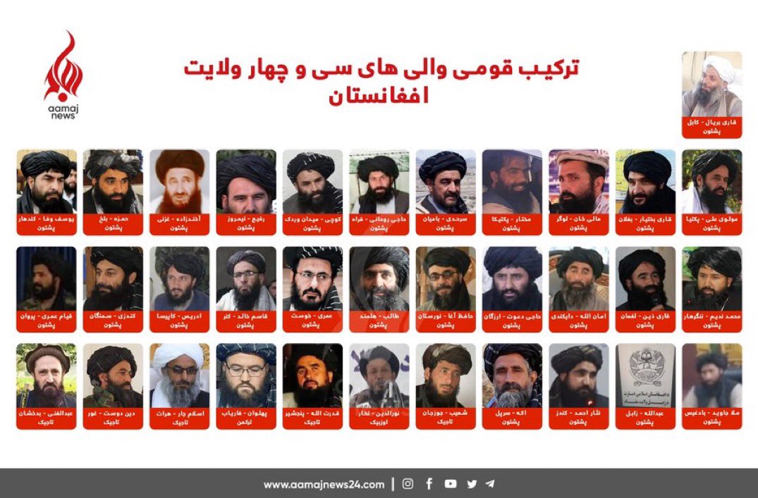 ZohalAzra's tweet photo. Meet the 34 newly appointed governors of #Afganistan. The Taliban have not appointed a single #Hazara governor despite the fact that Hazaras constitute 1/3 of the total population. https://t.co/ULfonGj2Jy