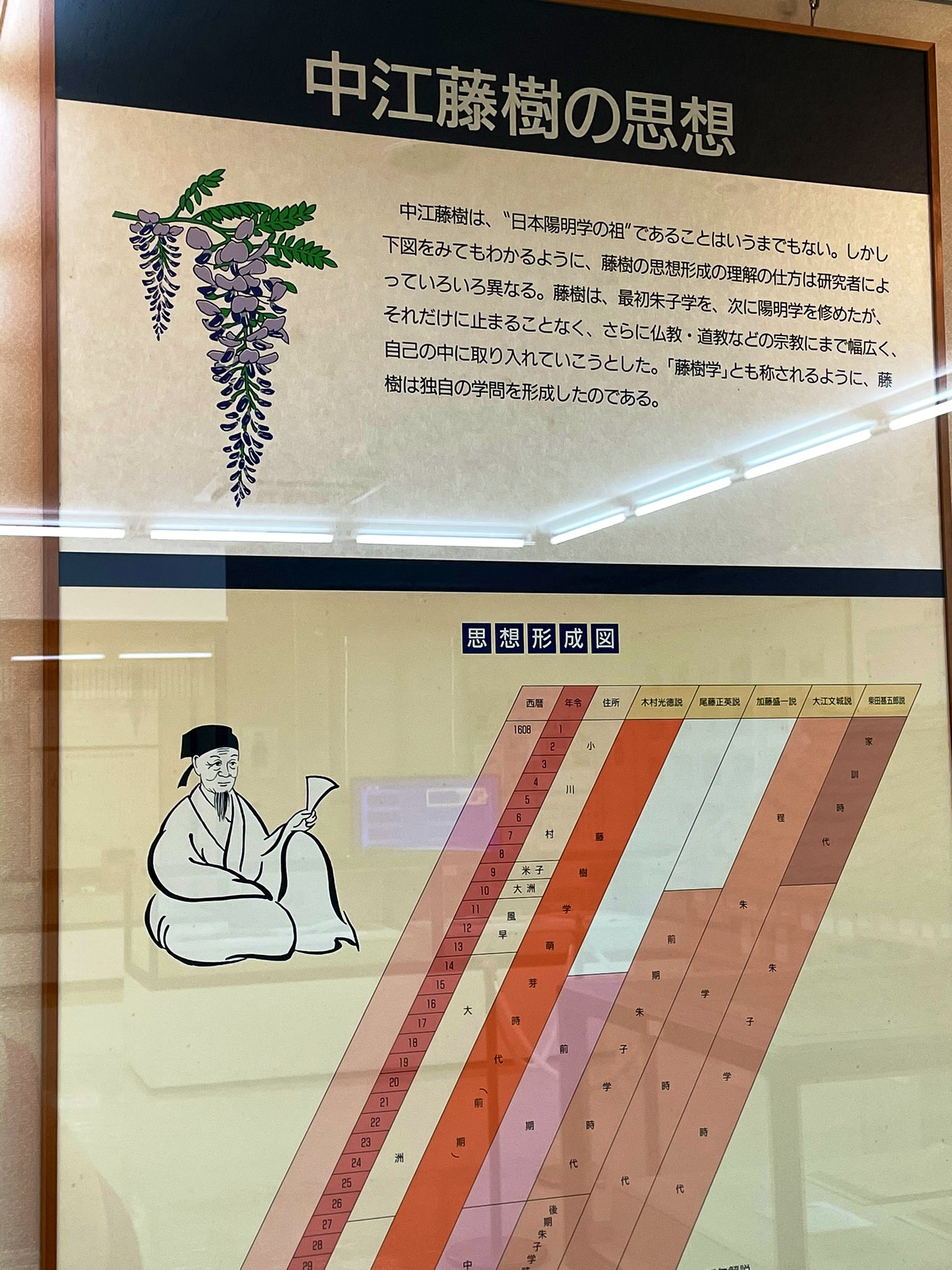 中江藤樹 Twitter Search Twitter