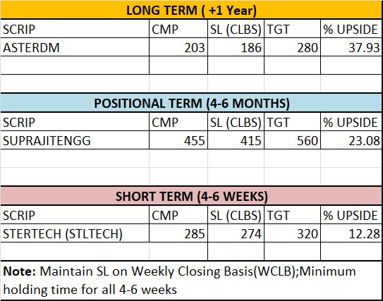 USacchitanand's tweet photo. #SPLMidcapStocks with @AnilSinghvi_ & @deepdbhandari on @ZeeBusiness
Todays reco. via SPL Show
S #STERTECH (STLTECH) - Exp. Upside 12%
P #SUPRAJIT ENGG- Exp.Upside 23%
L #ASTERDM - Exp. Upside 38% https://t.co/wTnE5p8qcC