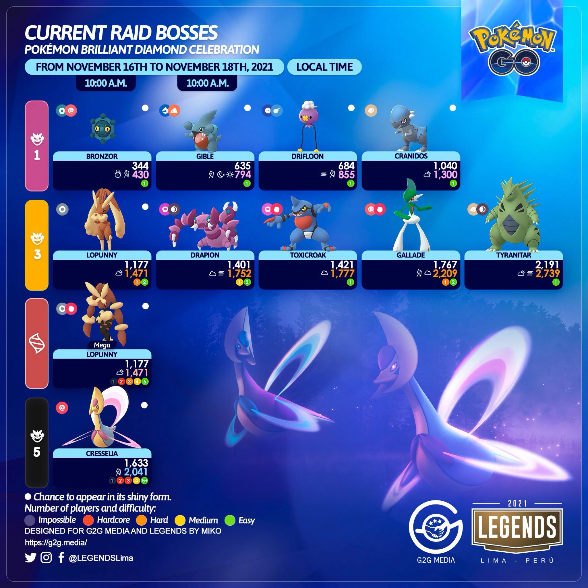 Iv100 Shiny Current Raid Bosses Pokemon Brilliant Diamond Celebration From November 16th To November 18th 21 Local Time T Co W6elkb1v5p Twitter